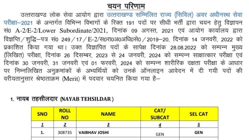 खुशखबरी: UKPSC ने जारी किया लोअर पीसीएस परीक्षा का रिजल्ट