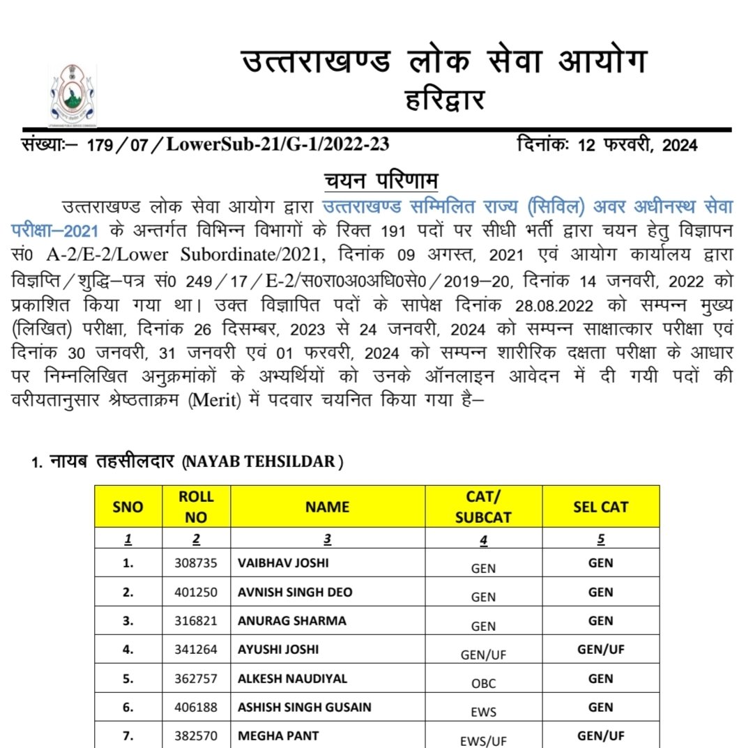 खुशखबरी: UKPSC ने जारी किया लोअर पीसीएस परीक्षा का रिजल्ट