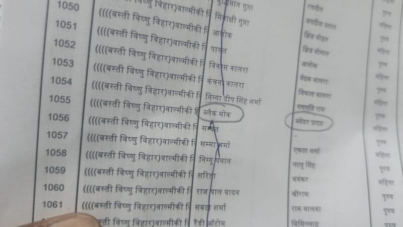 निकाय चुनावों में शराबें भी बनी वोटर! देखिए वोटर लिस्ट में अजब गजब कारनामा